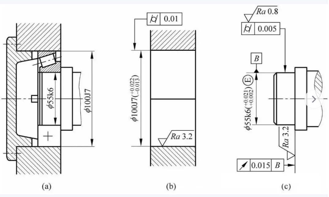 What You Don’t Know About Implicit Tolerances