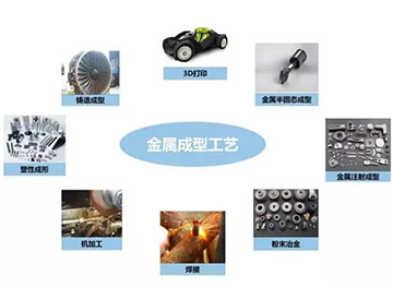 A Complete Guide to All Metal Forming Processes (Casting, Forging, Welding, Rolling, Machining & 3D Printing)