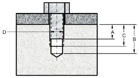 Must the Pilot Hole Depth for Threads Strictly Follow Design Manual Standards?