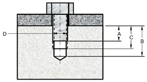 Must the Pilot Hole Depth for Threads Strictly Follow Design Manual Standards?