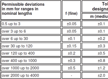 ISO 2768 Tolerance Standards for CNC Machining
